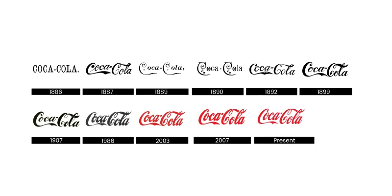 Coca Cola Logo Evo