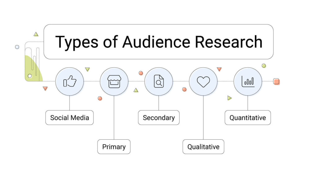 How to Run an Insightful Audience Research for Your Small Business Inner