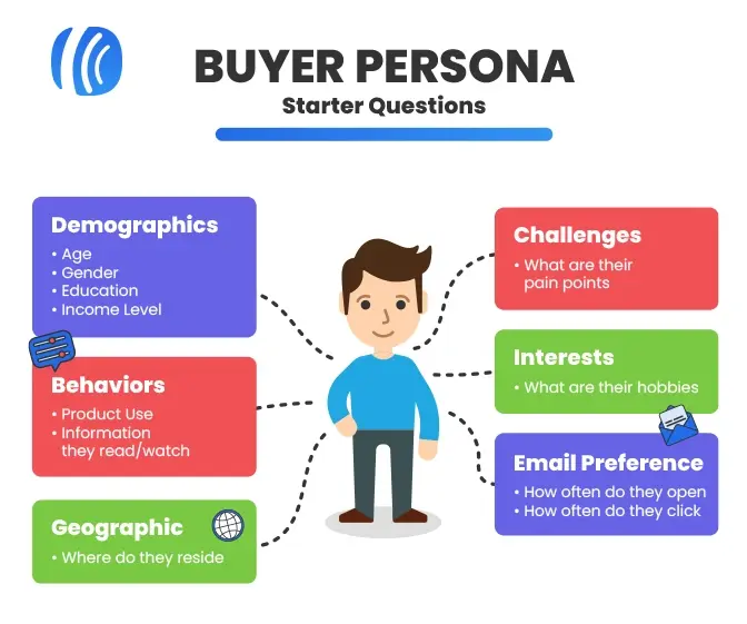 buyer persona areas