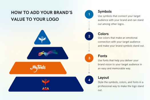 adding value to your logo