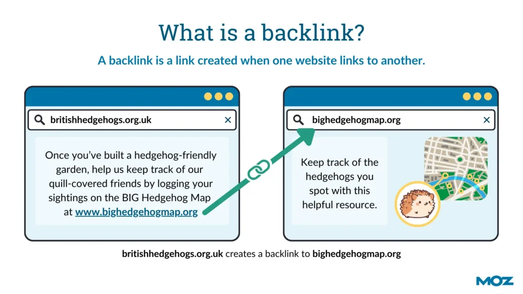 why are backlinks important to seo